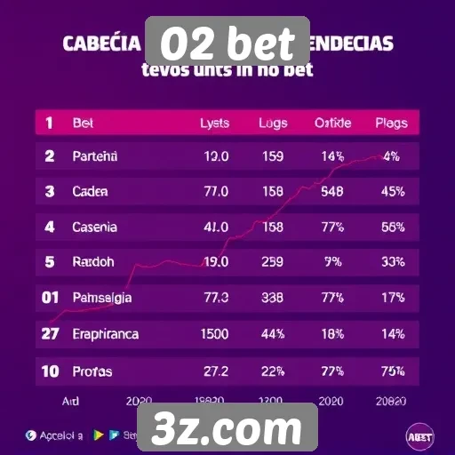 Tendências de apostas no 02 bet